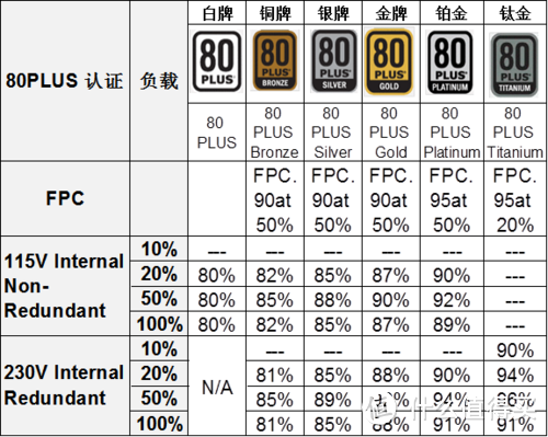 都9012年了，怎么还有人吹光线追踪？真香！实用主义性价比装机作业