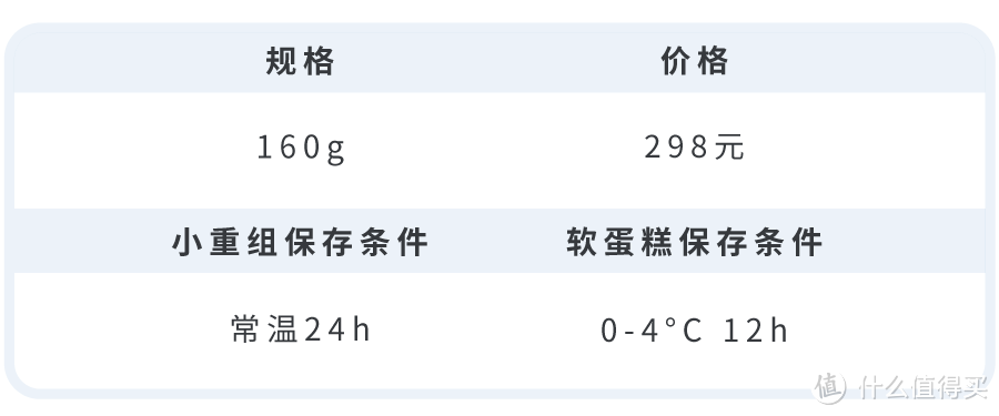 狂夯15磅蛋糕，告诉你21cake该买哪个