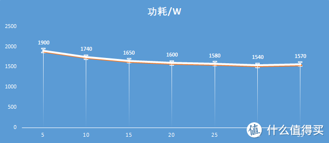 诚意不太足的性价比之选——小米智米暖风机