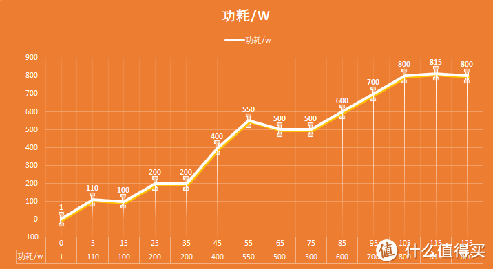 诚意不太足的性价比之选——小米智米暖风机