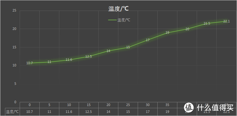 诚意不太足的性价比之选——小米智米暖风机