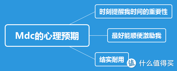 买了它就能增强时间紧迫感？2019倒计时版单向历开箱！