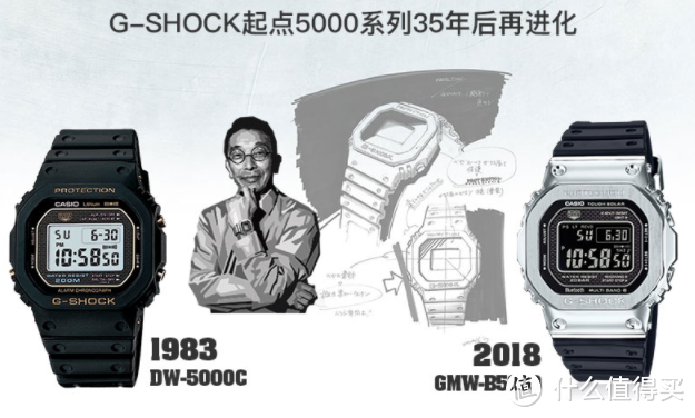 从1983到2018，外形设计几乎没有改变，可见卡西欧对这个系列多么的自信