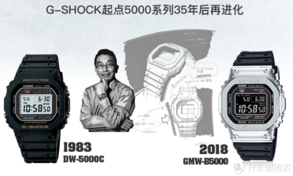 从1983到2018，外形设计几乎没有改变，可见卡西欧对这个系列多么的自信