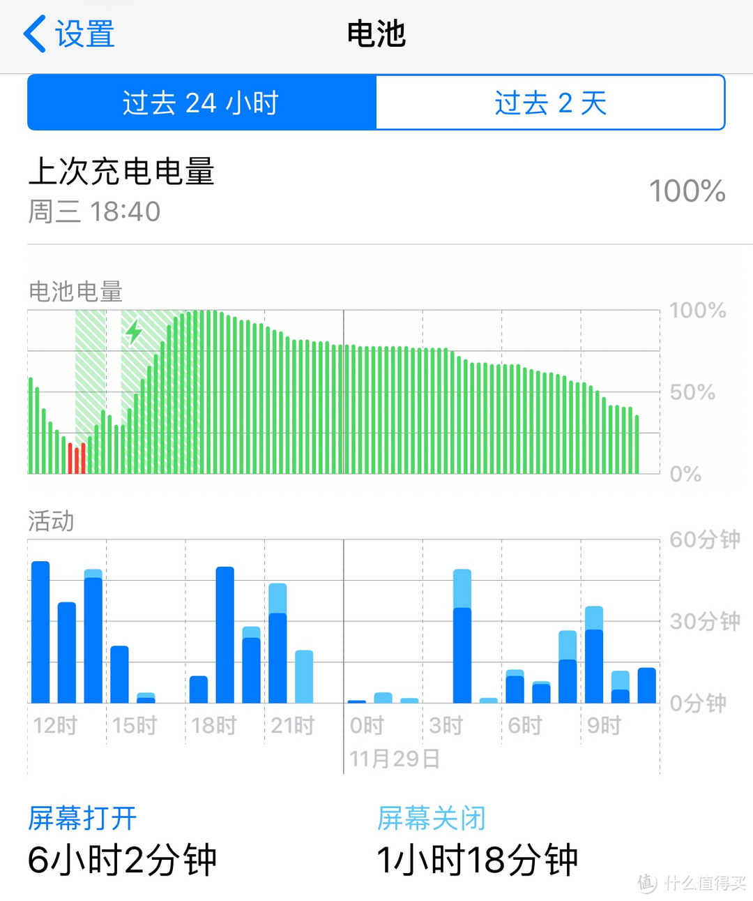 百年老树发新芽，七旬老妪生二娃 ——iPhone 7plus换电池记