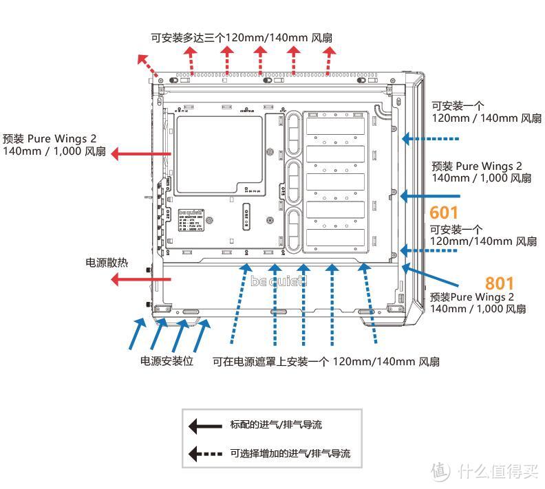 不玩RGB灯效,只为极致静音:德商必酷(be quiet!)机箱、电源、水冷静音三件套测评