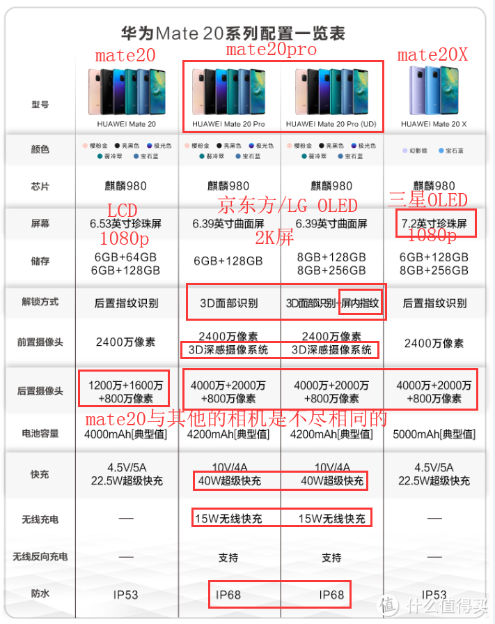 mate20系列配置参数对比