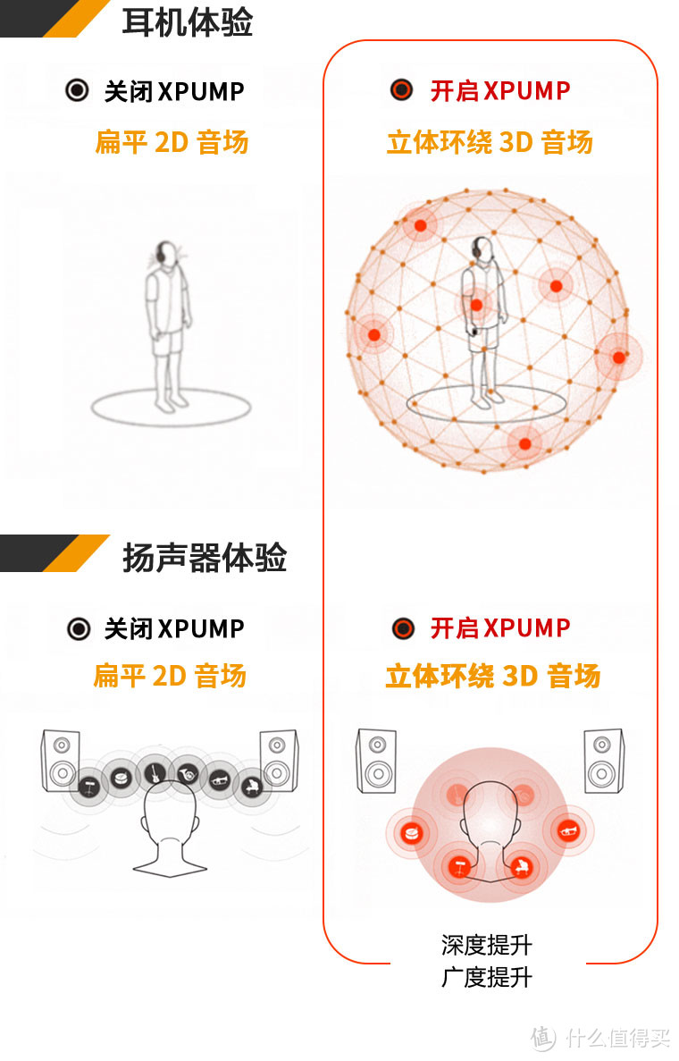 小身体，大能量——记XROUND XPUMP 3D智能环绕声效引擎评测