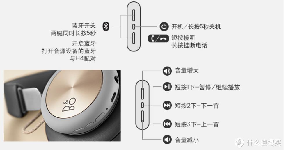 B&O是什么？——世界*级视听产品品牌耳机，来给耳朵换个信仰