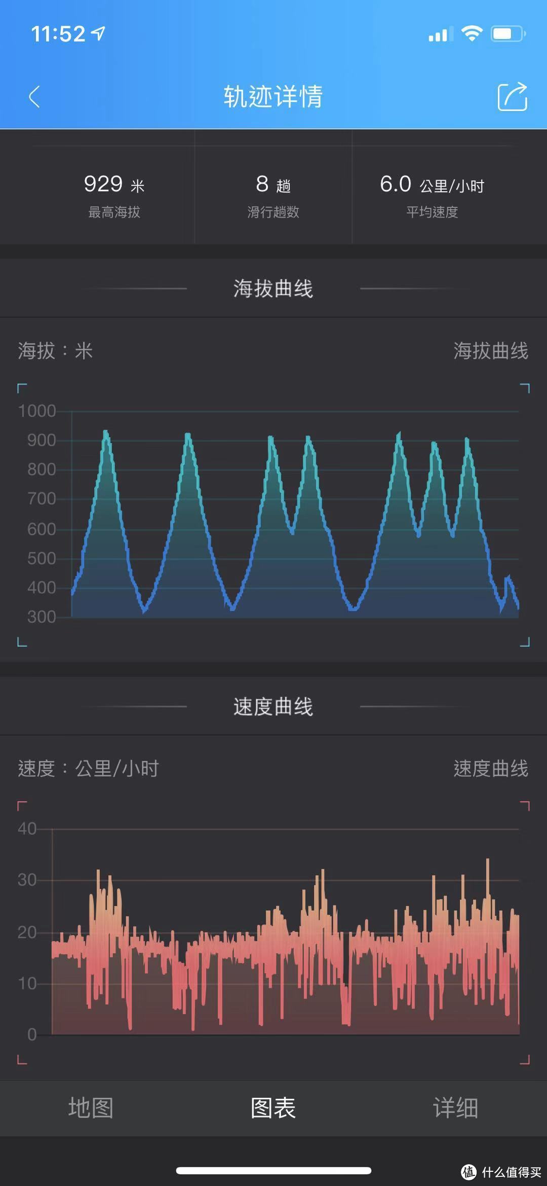 万科松花湖 滑雪场 畅滑五天日常攻略 全纪录 Salomon试滑活动 / 意外撞车完结冰雪之旅 （共三部）