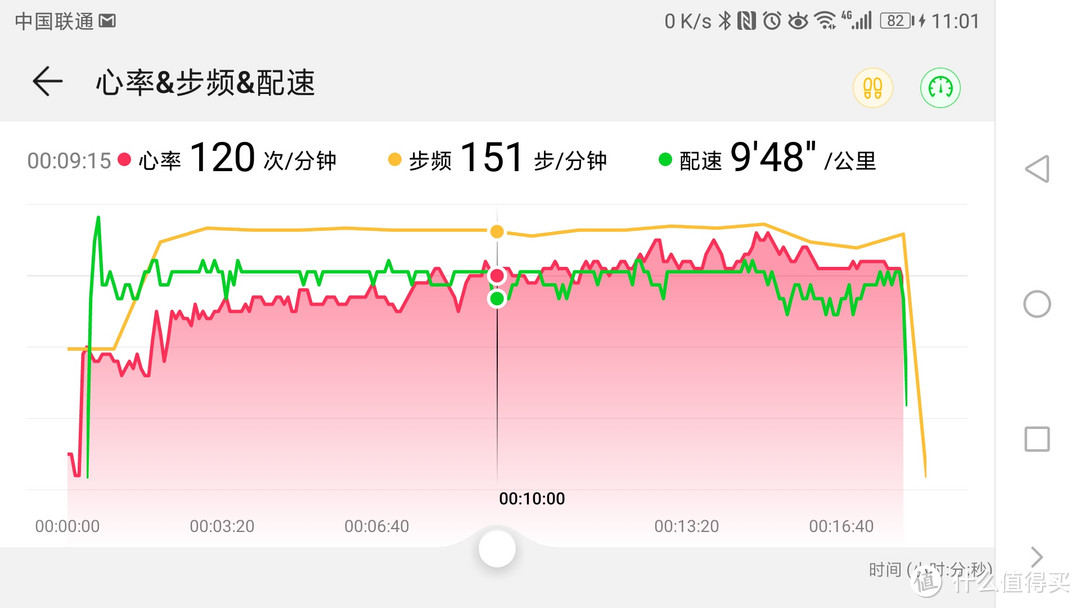 多种数据图表展示