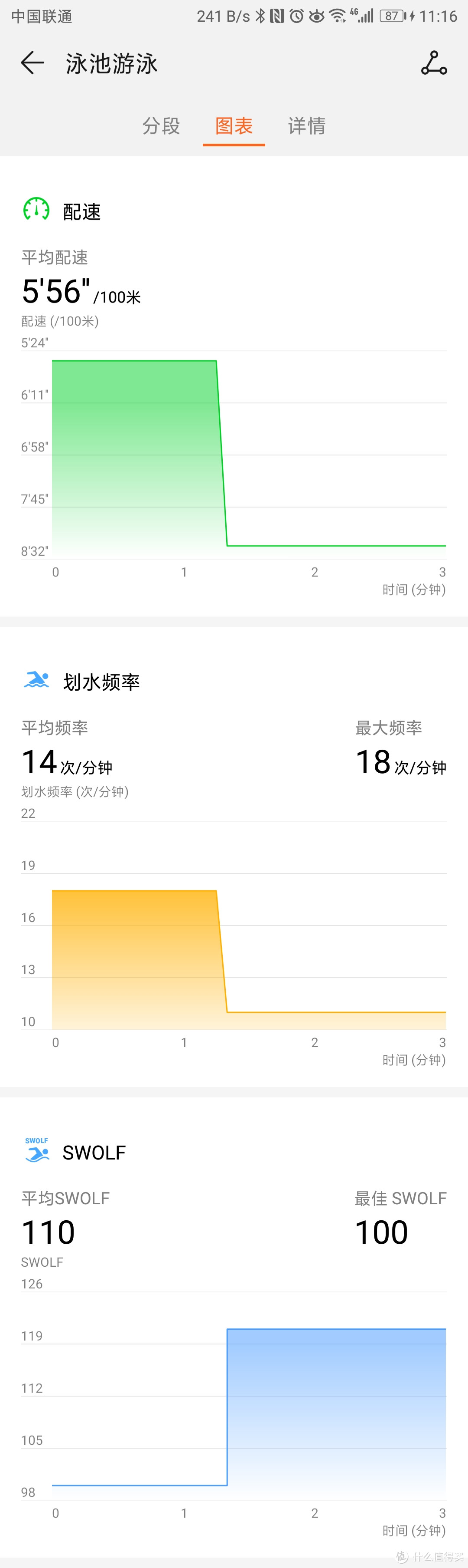 华为HUAWEI WATCH GT运动手表评测