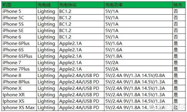 iphone电话代码 iphone电话代码