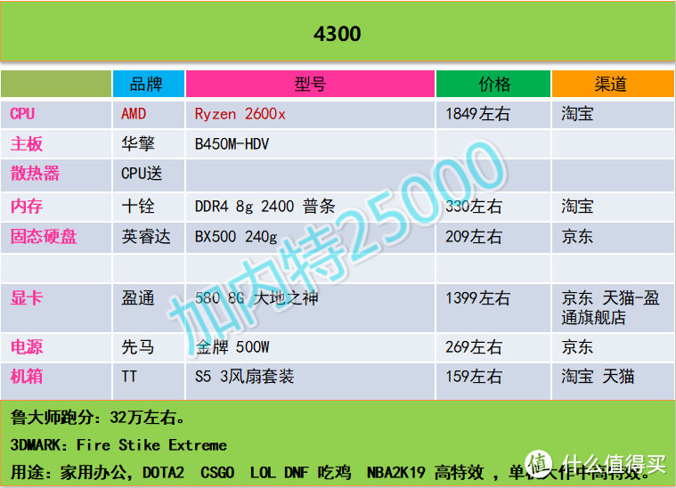 加内特25000 DIY攒机推荐----第一期（2018年12月16日）