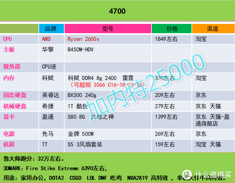 加内特25000 DIY攒机推荐----第一期（2018年12月16日）