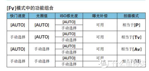 到底是不是真香？佳能专微EOS R开箱简评