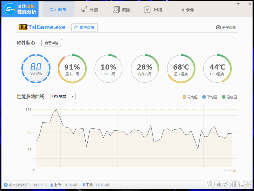 AMD再发年度驱动，1年能给显卡性能带来多大提升