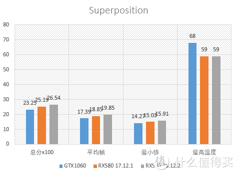 AMD再发年度驱动，1年能给显卡性能带来多大提升