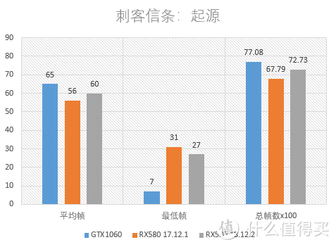 AMD再发年度驱动，1年能给显卡性能带来多大提升