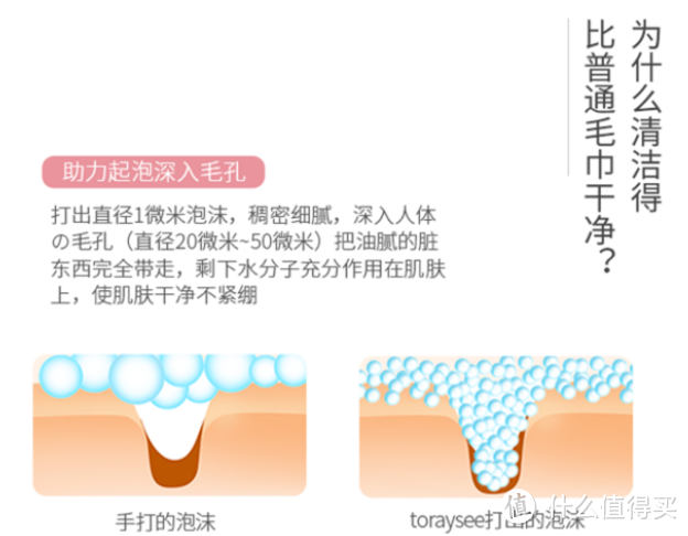 真的有那么丝滑吗——日本东丽TORAY颜护肤套装体验简评