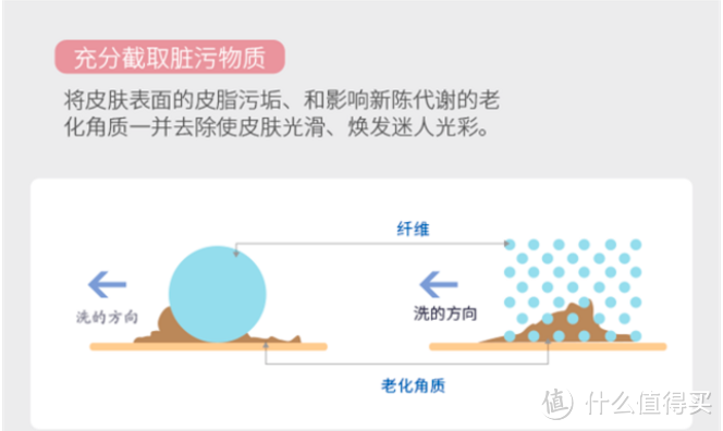 真的有那么丝滑吗——日本东丽TORAY颜护肤套装体验简评