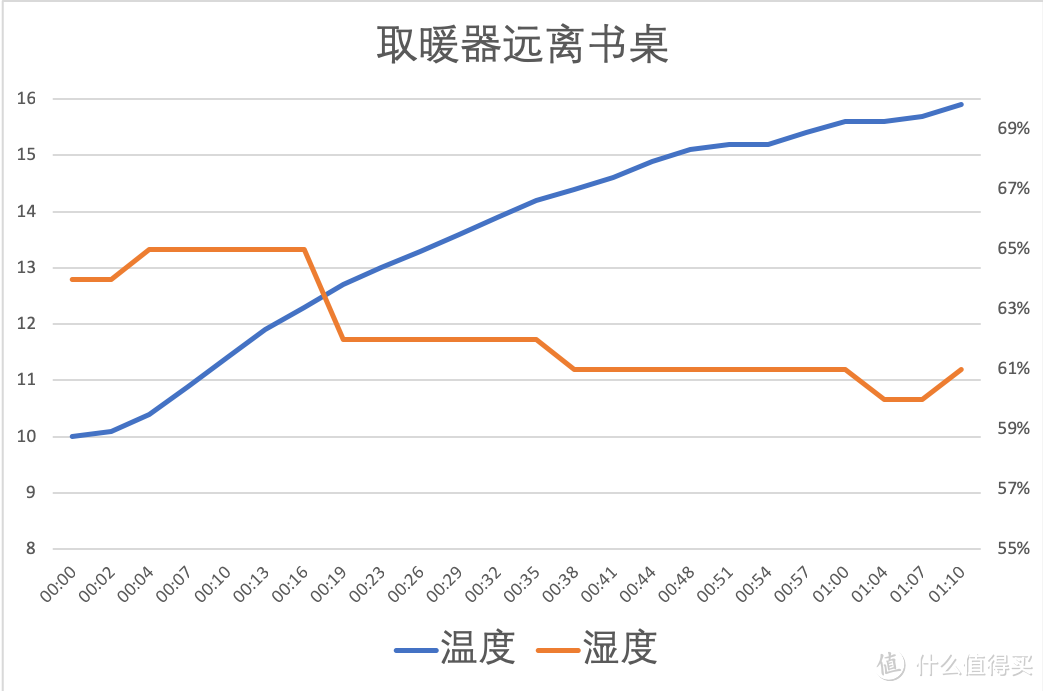 把取暖器搬到浴室！舒爽！我家的小太阳——智米取暖器（智能版）