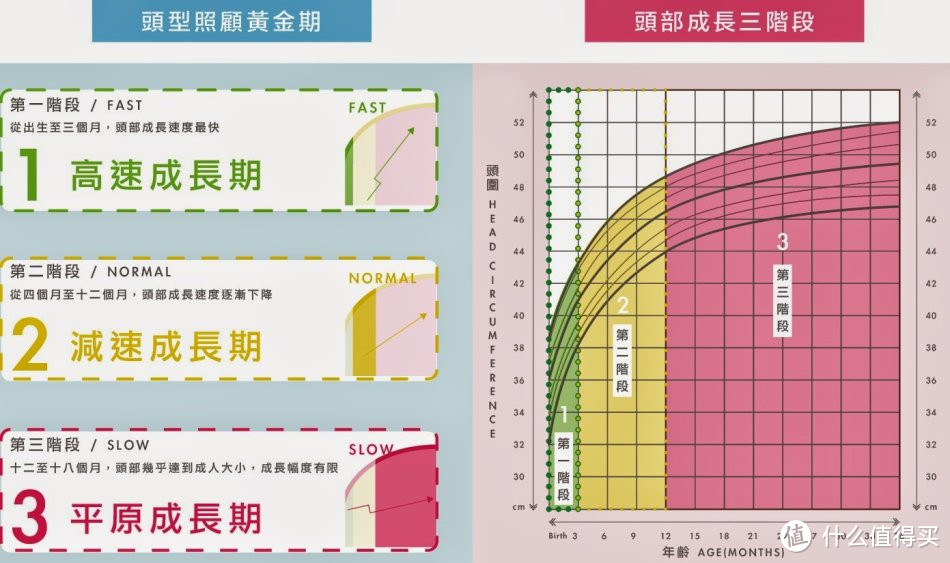 （来看一下经由真正医疗级官方说明的影片还有对于小朋友头型上面