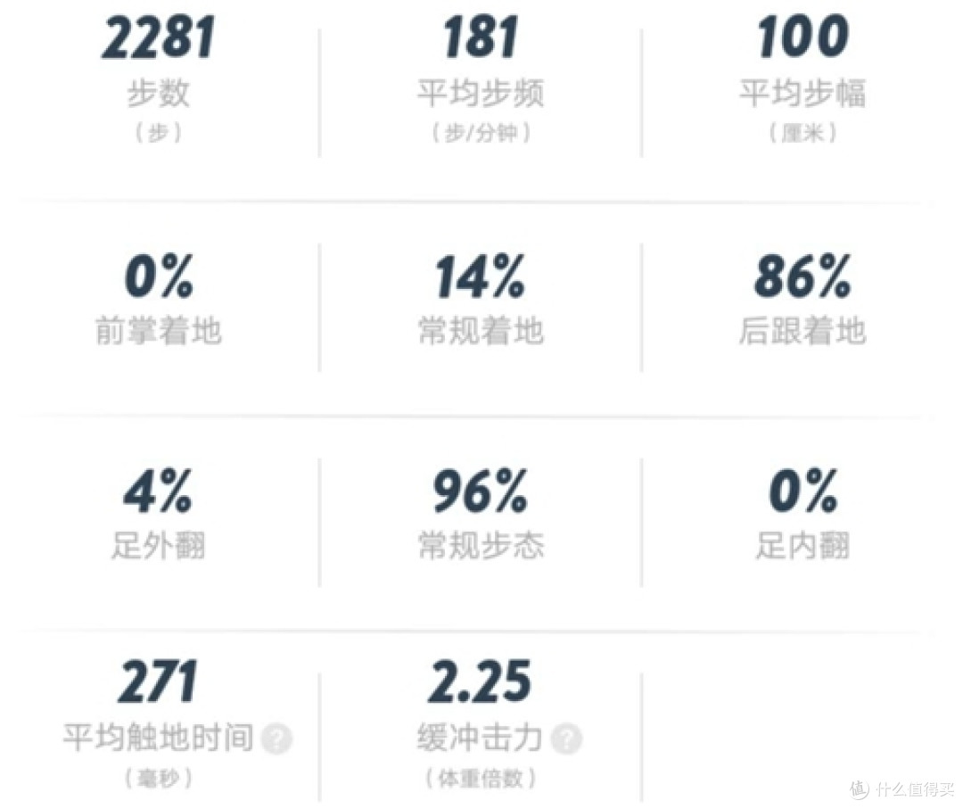 跑鞋加芯片,咕咚智能跑鞋10K开箱简评