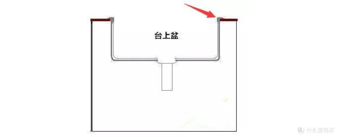厨房的水槽没选好，现在我只想哭