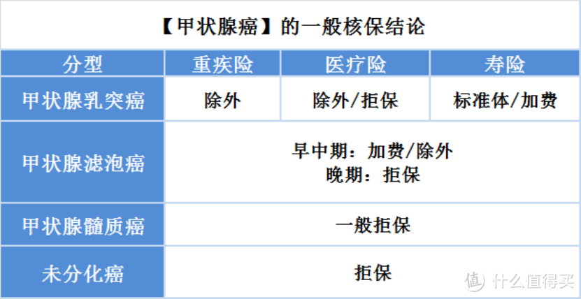 得了癌，还能顺利买到保险吗？