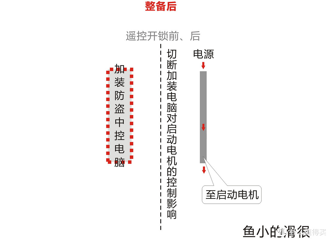 2万元总预算购车及整备实战（下）：08款海福星车体内部整备