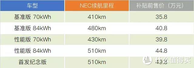 蔚来ES6，直怼Model 3