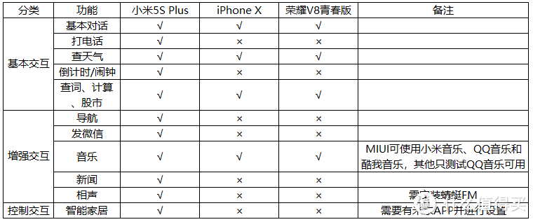 小个头里有小爱——众测小米小爱蓝牙音箱(随身版)