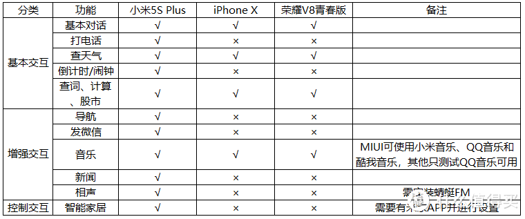 小个头里有小爱——众测小米小爱蓝牙音箱（随身版）