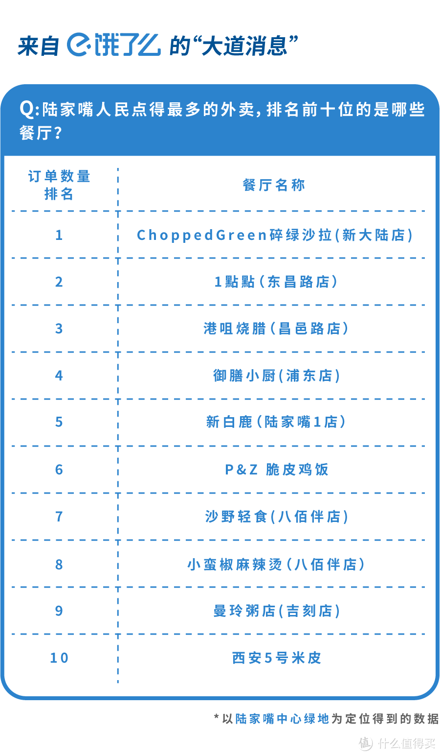 有人在陆家嘴，一顿外卖吃了1万6…