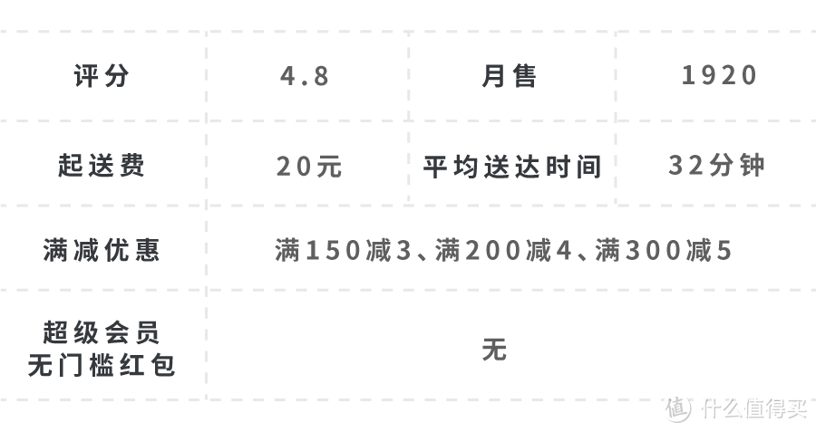 有人在陆家嘴，一顿外卖吃了1万6…