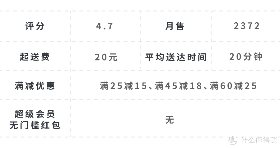 有人在陆家嘴，一顿外卖吃了1万6…