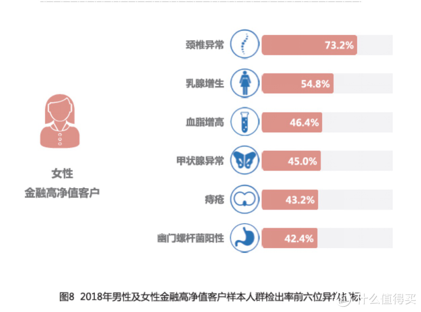 2018中国人健康大数据已出！高于癌症的头号“杀手”竟是它！