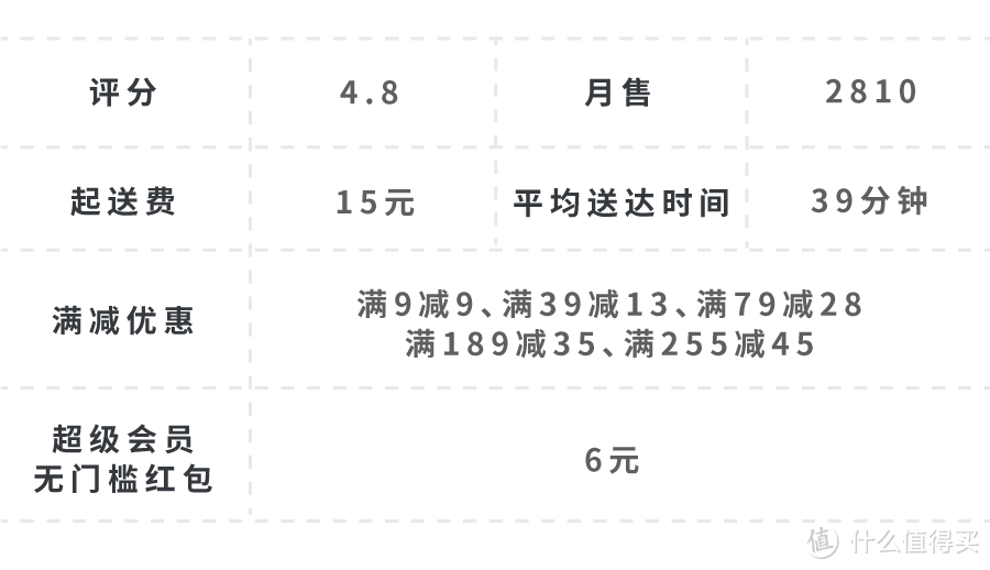 有人在陆家嘴，一顿外卖吃了1万6…