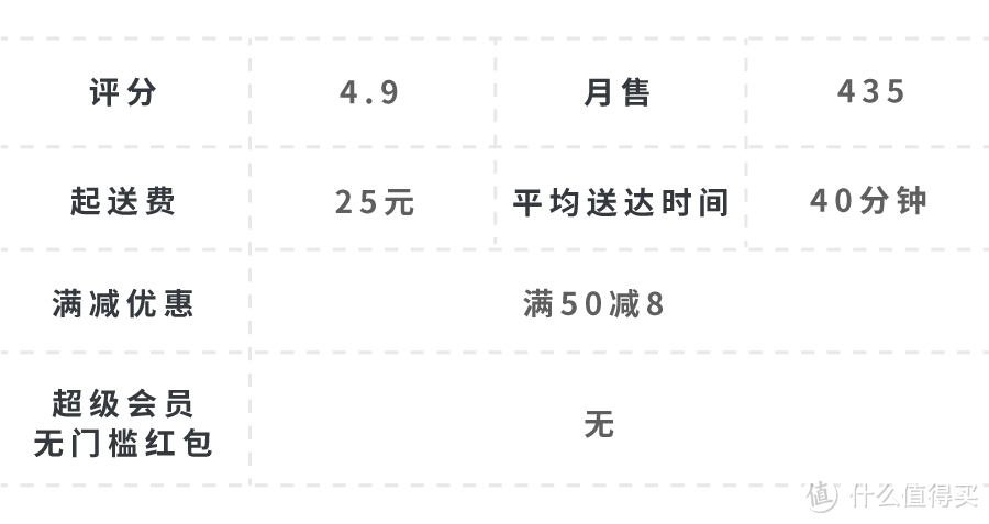 有人在陆家嘴，一顿外卖吃了1万6…