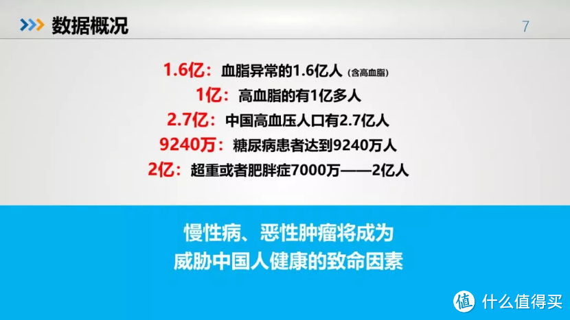 2018中国人健康大数据已出！高于癌症的头号“杀手”竟是它！