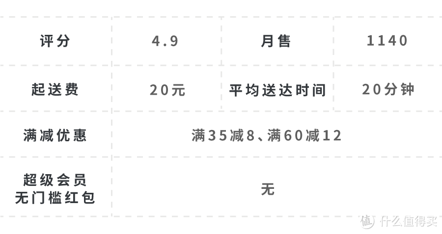 有人在陆家嘴，一顿外卖吃了1万6…