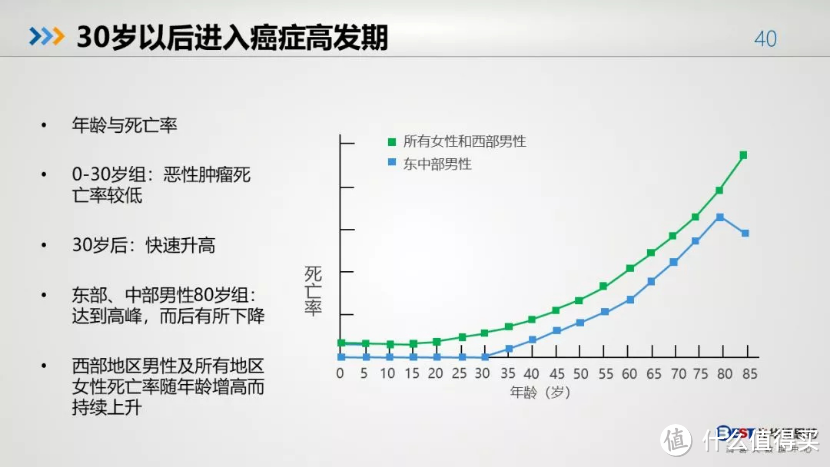 2018中国人健康大数据已出！高于癌症的头号“杀手”竟是它！