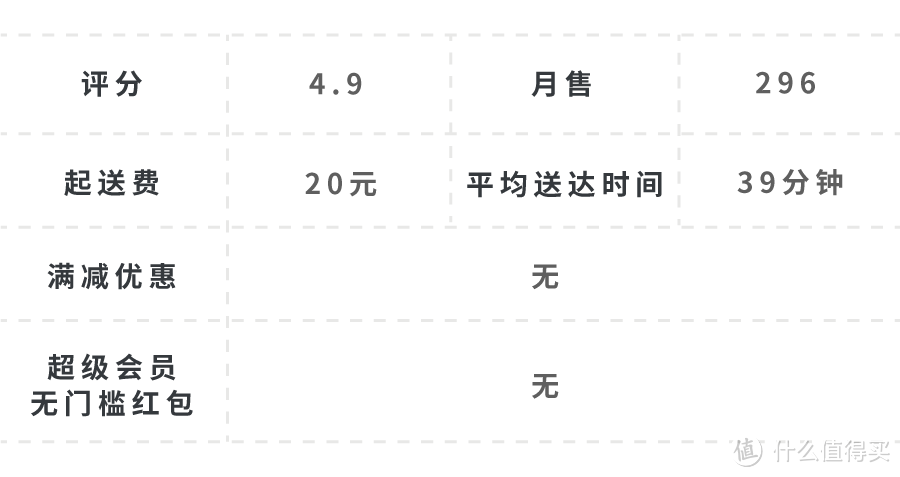 有人在陆家嘴，一顿外卖吃了1万6…