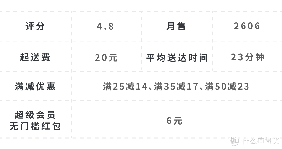 有人在陆家嘴，一顿外卖吃了1万6…