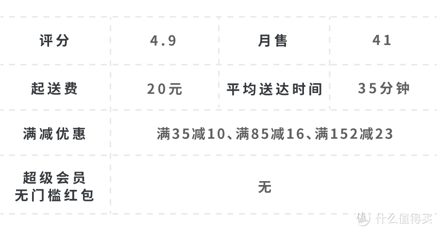 有人在陆家嘴，一顿外卖吃了1万6…