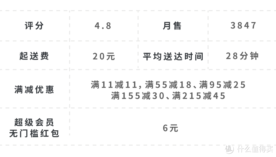 有人在陆家嘴，一顿外卖吃了1万6…