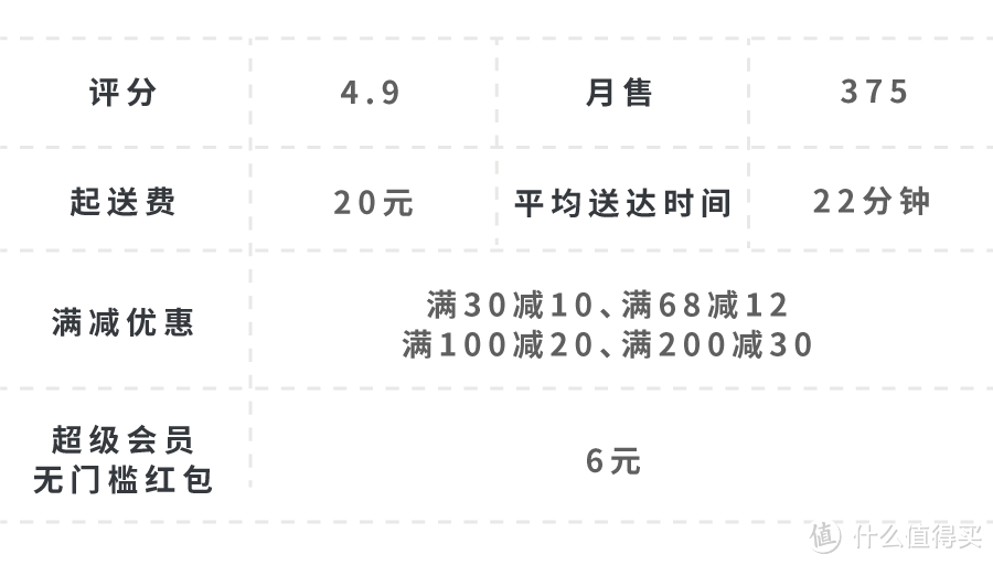 有人在陆家嘴，一顿外卖吃了1万6…