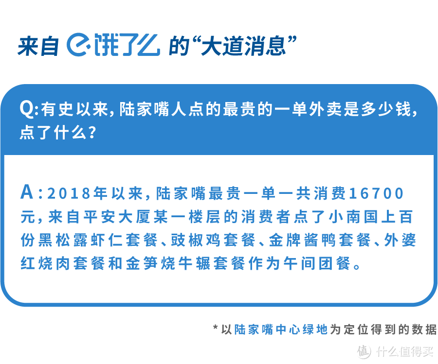 有人在陆家嘴，一顿外卖吃了1万6…