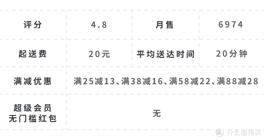 有人在陆家嘴，一顿外卖吃了1万6…